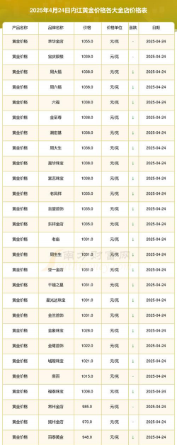 2025年09月29日内江黄金实时价格