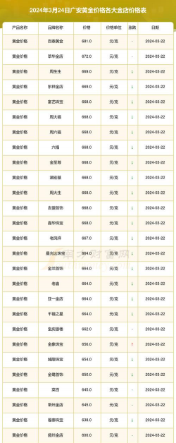 2025年09月29日广安黄金实时价格