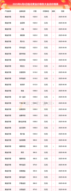 2025年09月29日临沧黄金实时价格