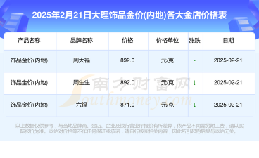 2025年09月29日大理黄金实时价格