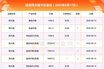 2025年09月29日延安黄金实时价格