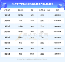 2025年09月29日安康黄金实时价格