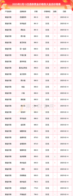2025年09月29日酒泉黄金实时价格