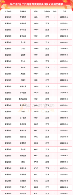 2025年09月29日海北黄金实时价格
