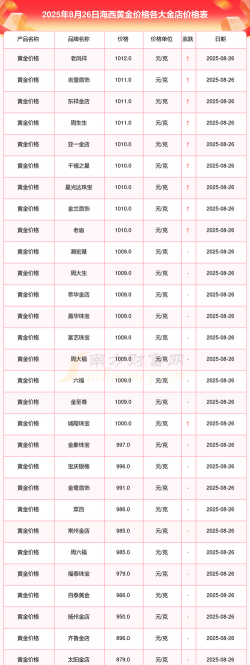 2025年09月29日海西黄金实时价格