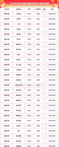 2025年09月29日银川黄金实时价格