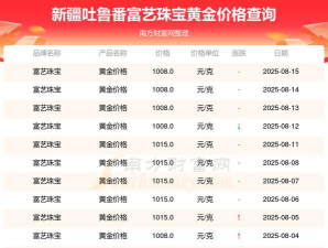 2025年09月29日吐鲁番黄金实时价格