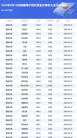 2025年09月29日博尔塔拉黄金实时价格