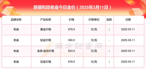 2025年09月29日和田黄金实时价格