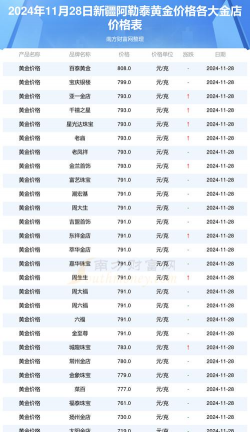 2025年09月29日阿勒泰黄金实时价格