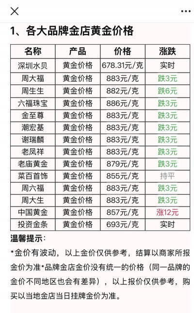 2025年09月29日苗栗黄金实时价格