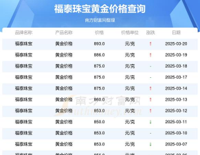 2025年09月29日福泰珠宝黄金最新价格多少钱一克