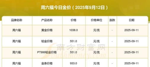 黄金首饰价格今日多少一克？（2025年9月12日）