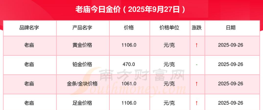 今日上海老庙金条价格多少钱（2025年9月26日）