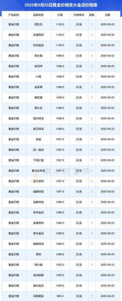 （2025年9月23日）中国黄金行情今日价格多少一克?