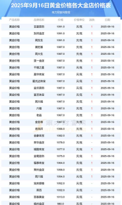 （2025年9月16日）中国黄金行情今日价格多少一克?