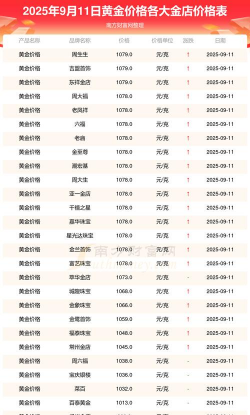 （2025年9月11日）中国黄金行情今日价格多少一克?