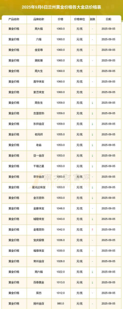 （2025年9月19日）中国黄金行情今日价格多少一克?