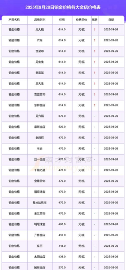 最新铂金价格今天多少一克（2025年9月28日）