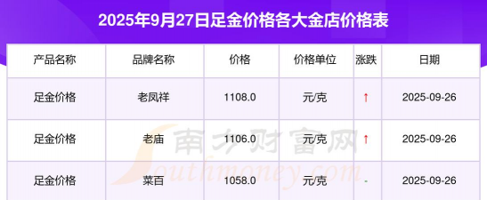 足金价格今天多少一克（2025年9月26日）