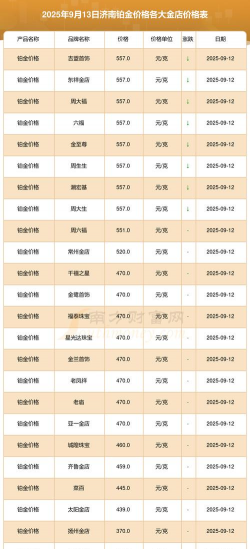 最新铂金价格今天多少一克（2025年9月15日）