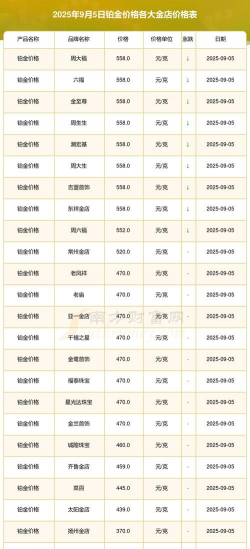 最新铂金价格今天多少一克（2025年9月10日）
