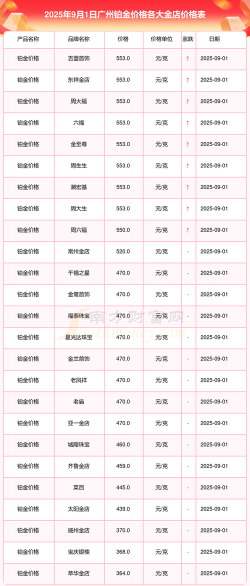 最新铂金价格今天多少一克（2025年9月11日）