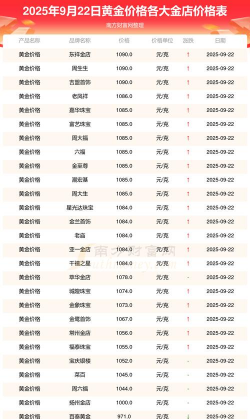 足金回收今天多少钱一克（2025年9月22日）