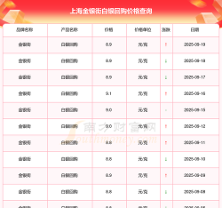 白银价格今天多少钱一克（2025年9月22日）