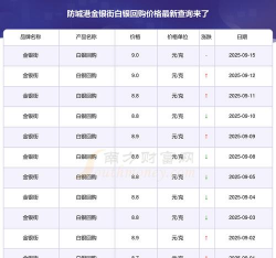 白银价格今天多少钱一克（2025年9月10日）