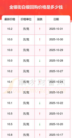 白银价格今天多少钱一克（2025年9月11日）