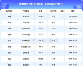 菜百黄金价格今天多少一克（2025年9月24日）