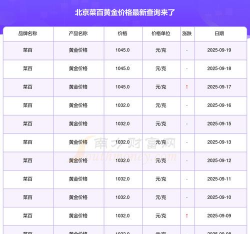 菜百黄金价格今天多少一克（2025年9月22日）