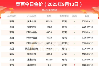 菜百黄金价格今天多少一克（2025年9月12日）