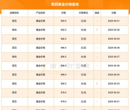 菜百黄金价格今天多少一克（2025年9月16日）