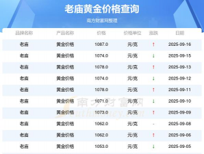 （2025年9月17日）老庙黄金价格今天多少一克