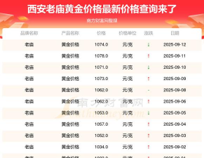 （2025年9月15日）老庙黄金价格今天多少一克