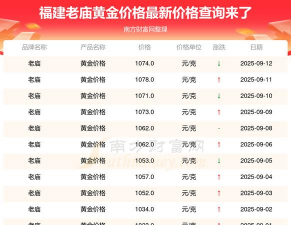 （2025年9月11日）老庙黄金价格今天多少一克