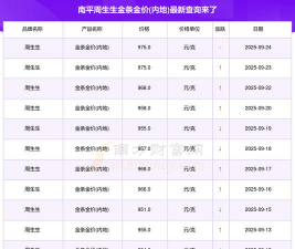 （2025年9月24日）周生生今日金价多少钱一克