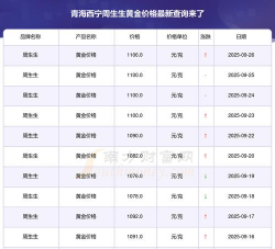 （2025年9月23日）周生生今日金价多少钱一克