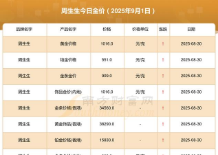 （2025年9月17日）周生生今日金价多少钱一克