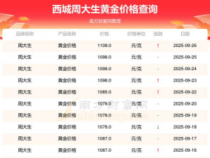 （2025年9月26日）今天周大生黄金价格多少一克