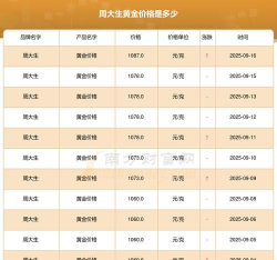 （2025年9月17日）今天周大生黄金价格多少一克