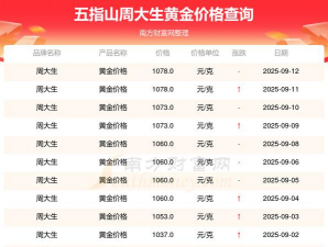 （2025年9月12日）今天周大生黄金价格多少一克