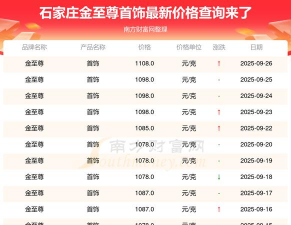 金至尊黄金价格今天多少一克（2025年9月23日）