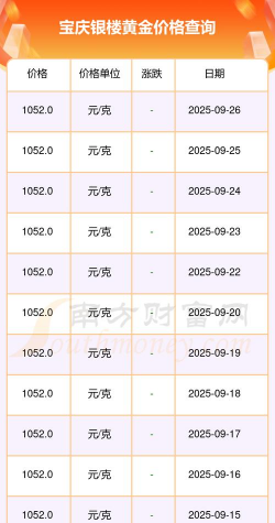 宝庆银楼今日黄金价格（2025年9月26日）