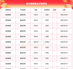 宝庆银楼今日黄金价格（2025年9月25日）
