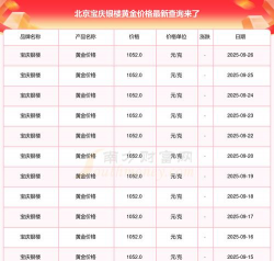 宝庆银楼今日黄金价格（2025年9月16日）