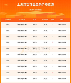 （2025年9月26日）菜百投资金条今日价格多少钱一克