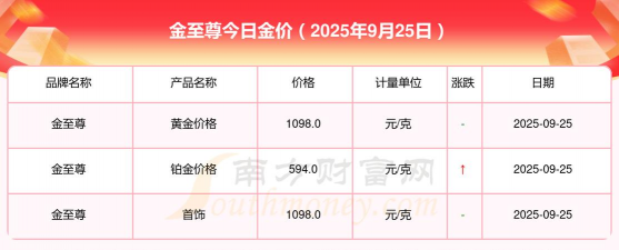 一根金条值多少人民币（2025年9月25日）